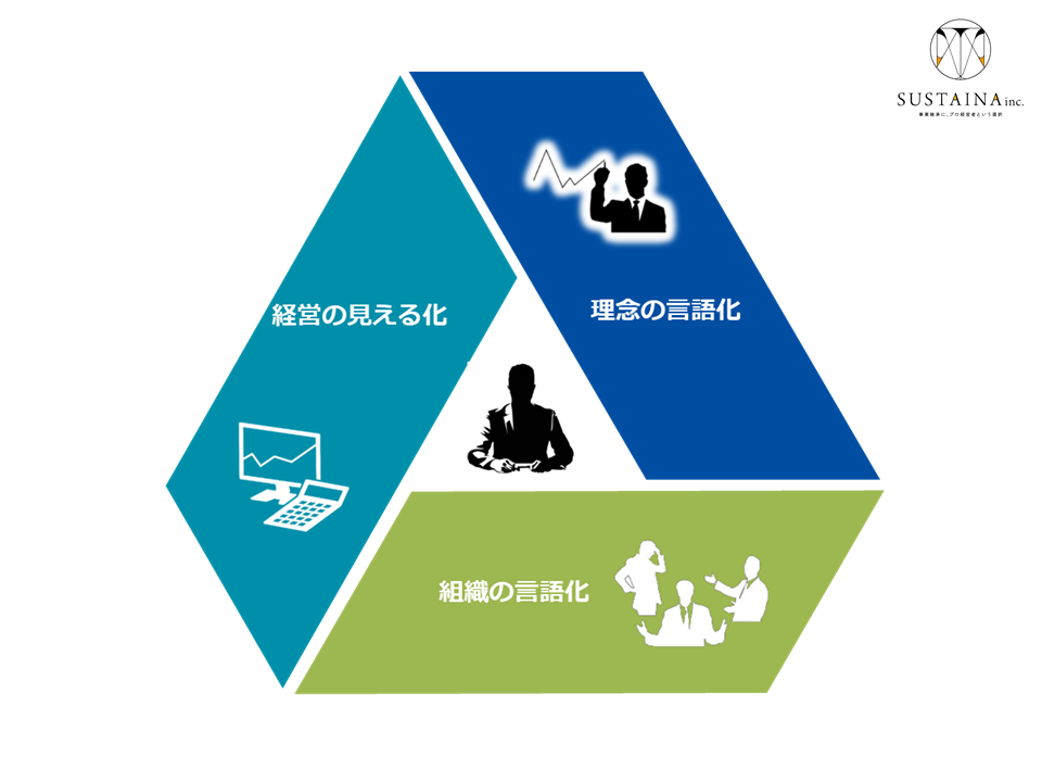 第3回：「「経営の見える化」が事業承継の成功へ導く」 (中島