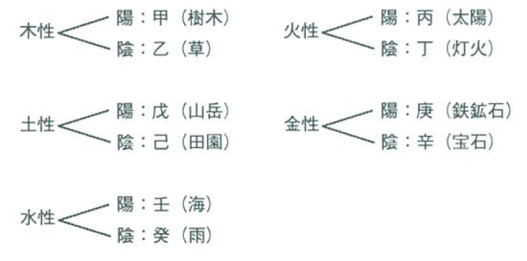 第2回「本質を活かすとは、宿命を生きること」 – 先見経済Web